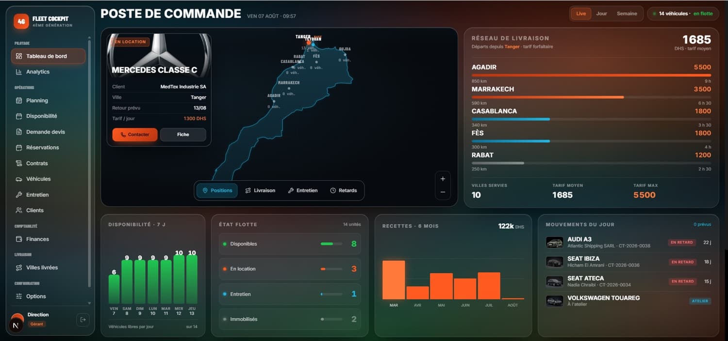 Système de gestion de flotte pour location de voiture, codé par Digital Maroc